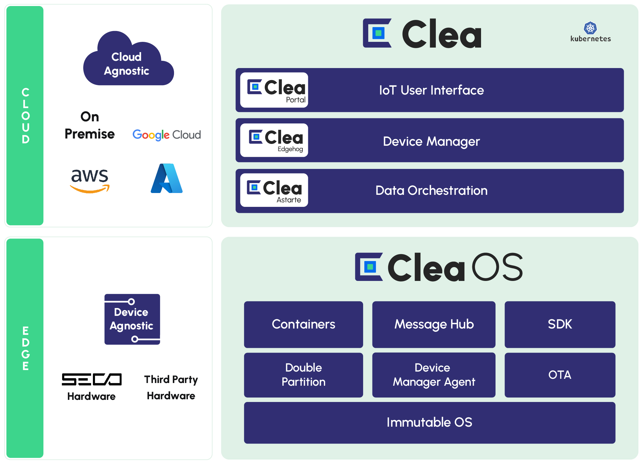 Clea Technology Stack